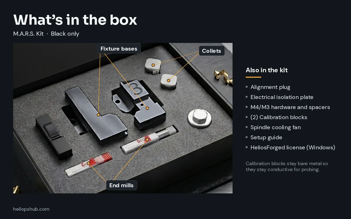 What's in the box